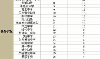 上海十大女子中学排名 上海市重点初中排名